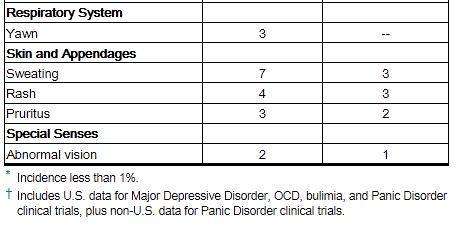 FLUOXETINE